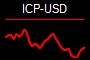 ICP-USD
